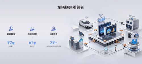 中國聯通分拆智網科技獨立上市，加速布局車聯網賽道與網絡技術研發